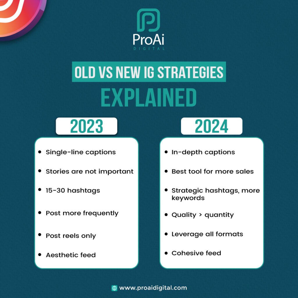 Old vs New Instagram Strategies-2024