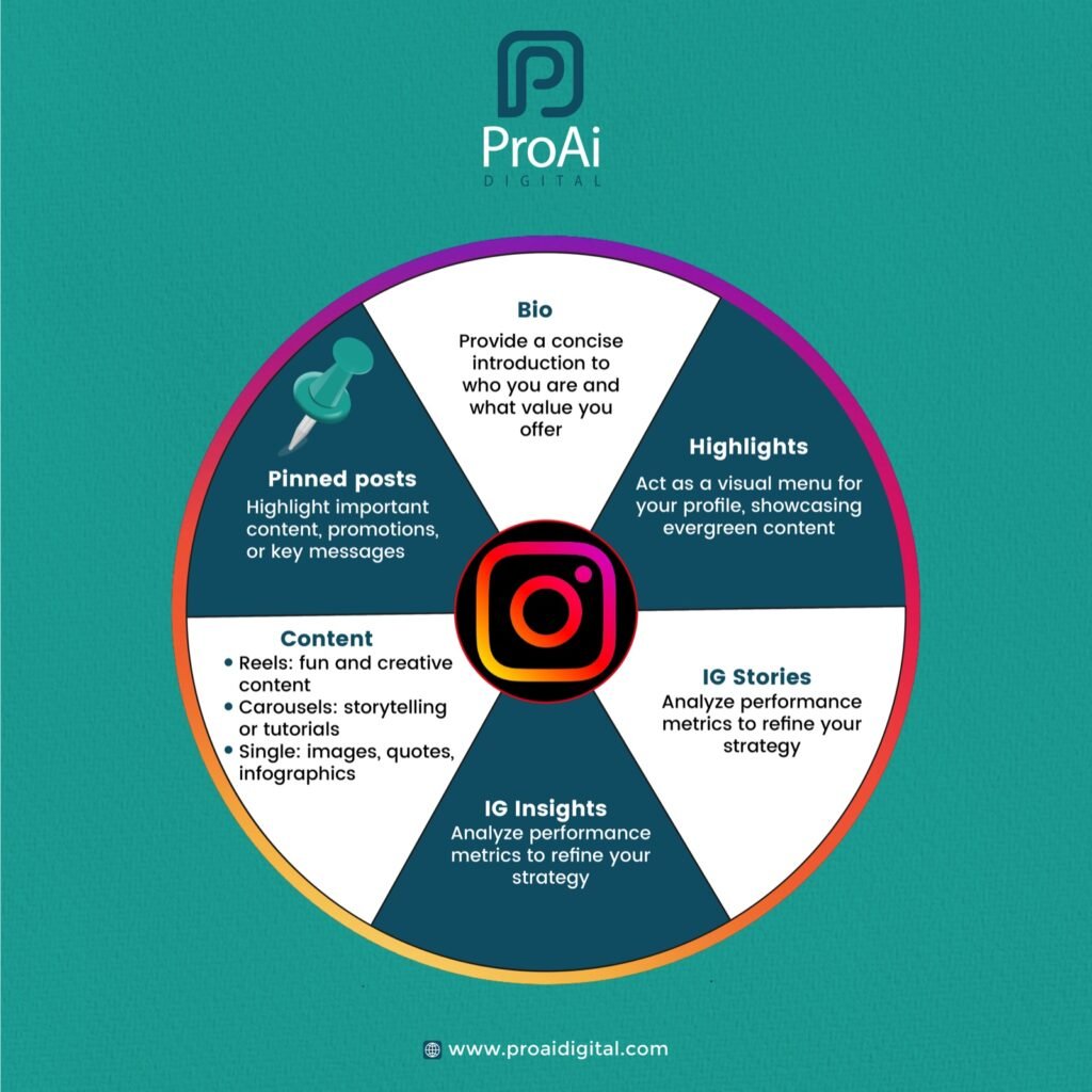 instagram insights